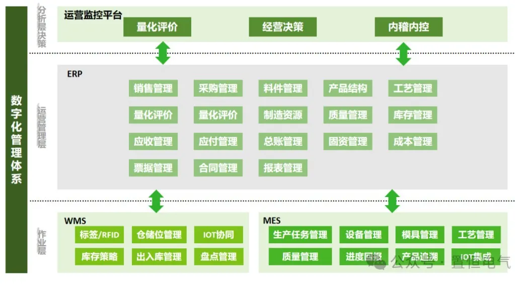 卓能簽約鼎捷，開啟數(shù)字化再升級之旅！
